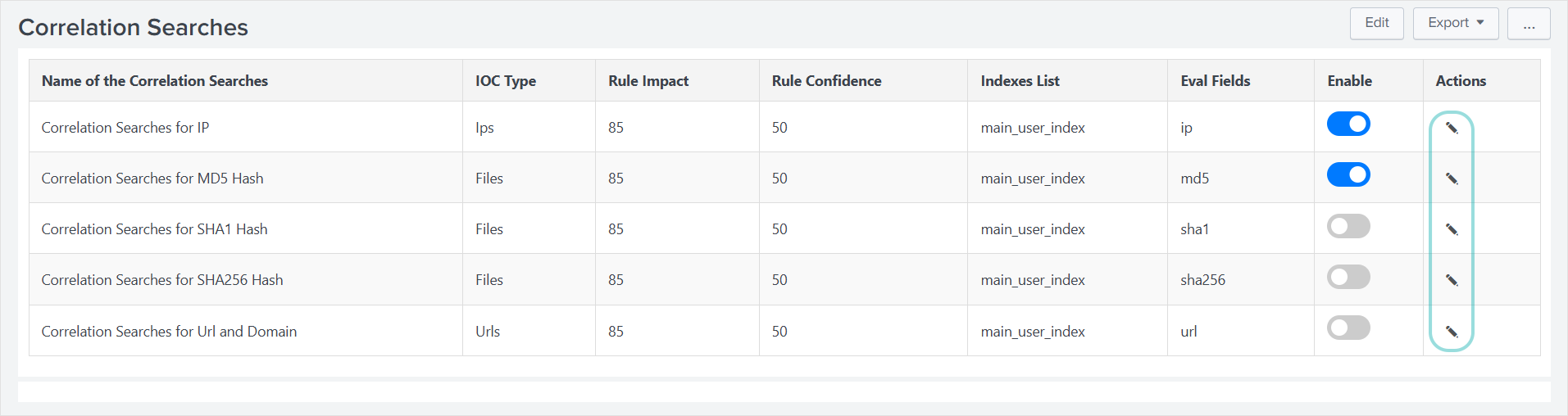 Correlation Searches page