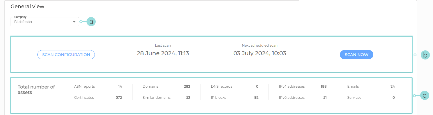 EASM_dashboard_generalview_582223_en.png