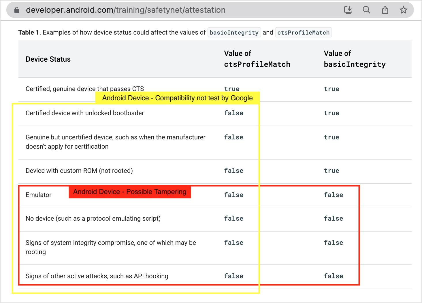 Mobile_security_troubleshooting_compatibility_not_tested_android_464438.png