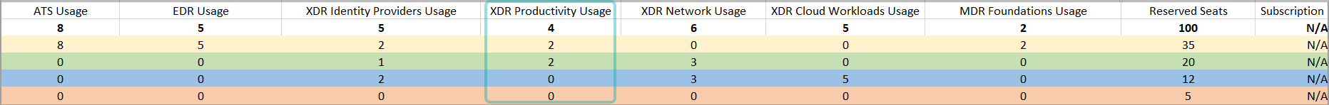 monthly__XDR_Productivity_340181_en.png