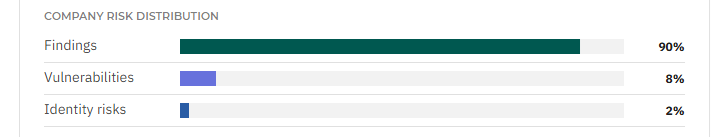 Company_Risk_Distr.png