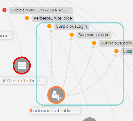 investigating_an_extended_incident_graph_user_node_cp_89937_en1.png