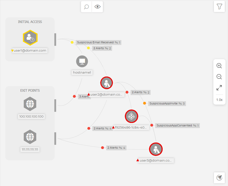 organization_incident_graph_nodes_cp_89937_en1.png