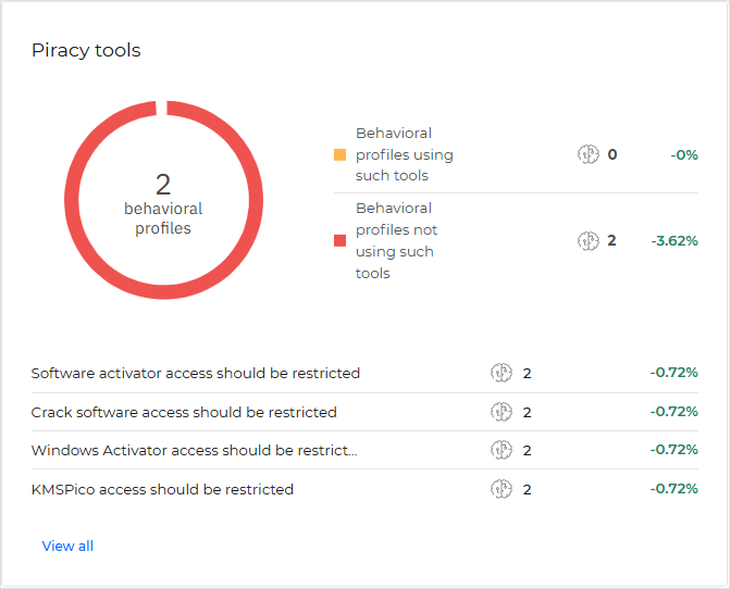 PHASR_page_hacktools_widget_981499_en.png