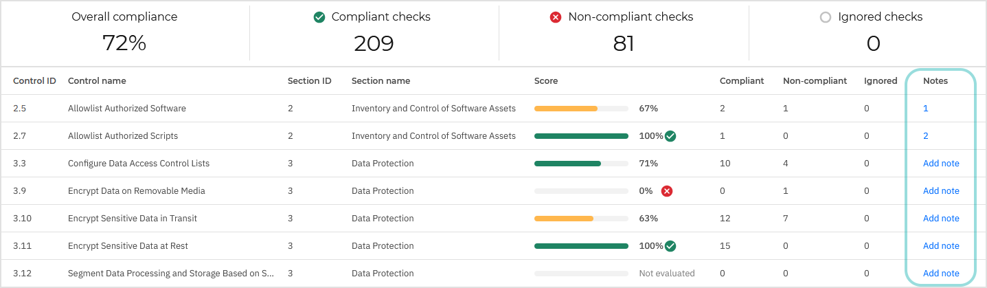 compliance_manager_table_notes_1250988_2026_10_en.png