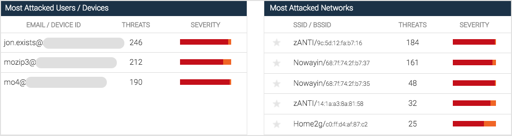 Mobile_security_dashboard_most_attacked_information_widget.png