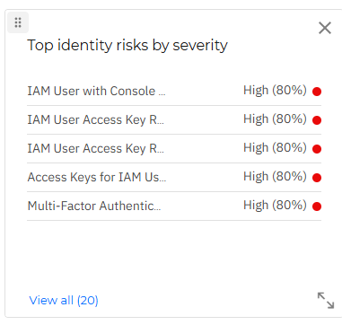 identity_sev.png