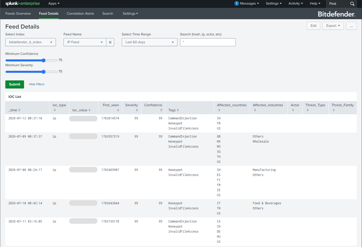 Feed Details dashboard