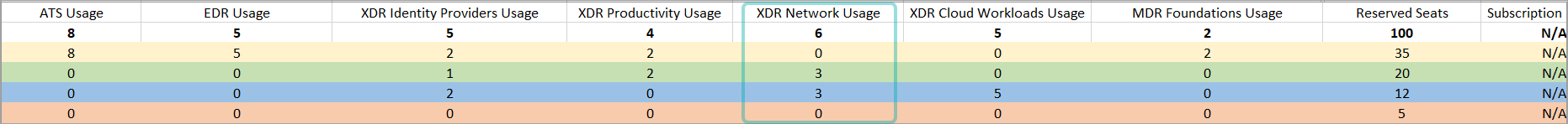monthly__XDR_Network_340181_en.png