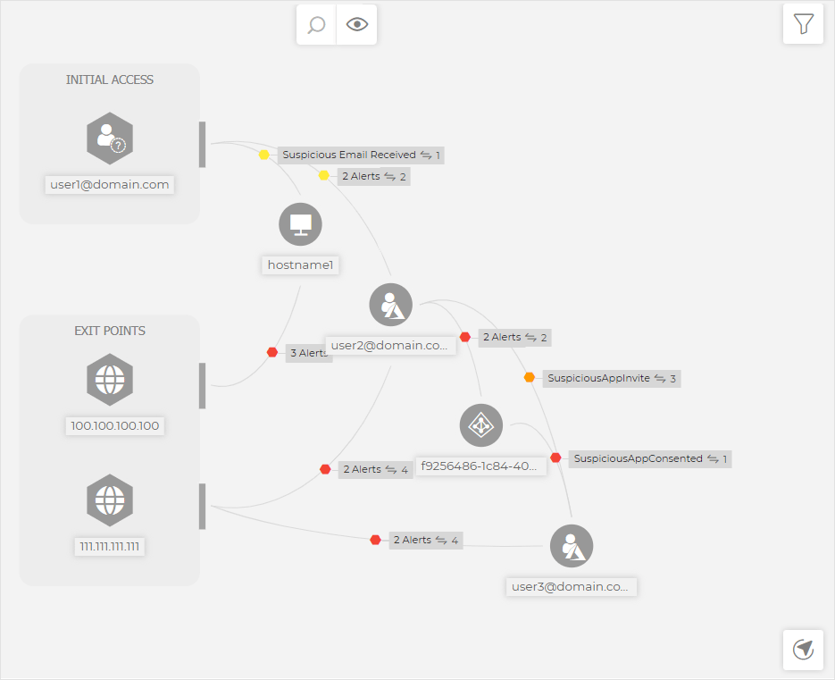 Extended incident - Graph nodes