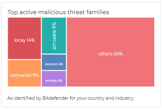 msp_trial_companies_EDR_report_treat_families_widget_485859_en.png