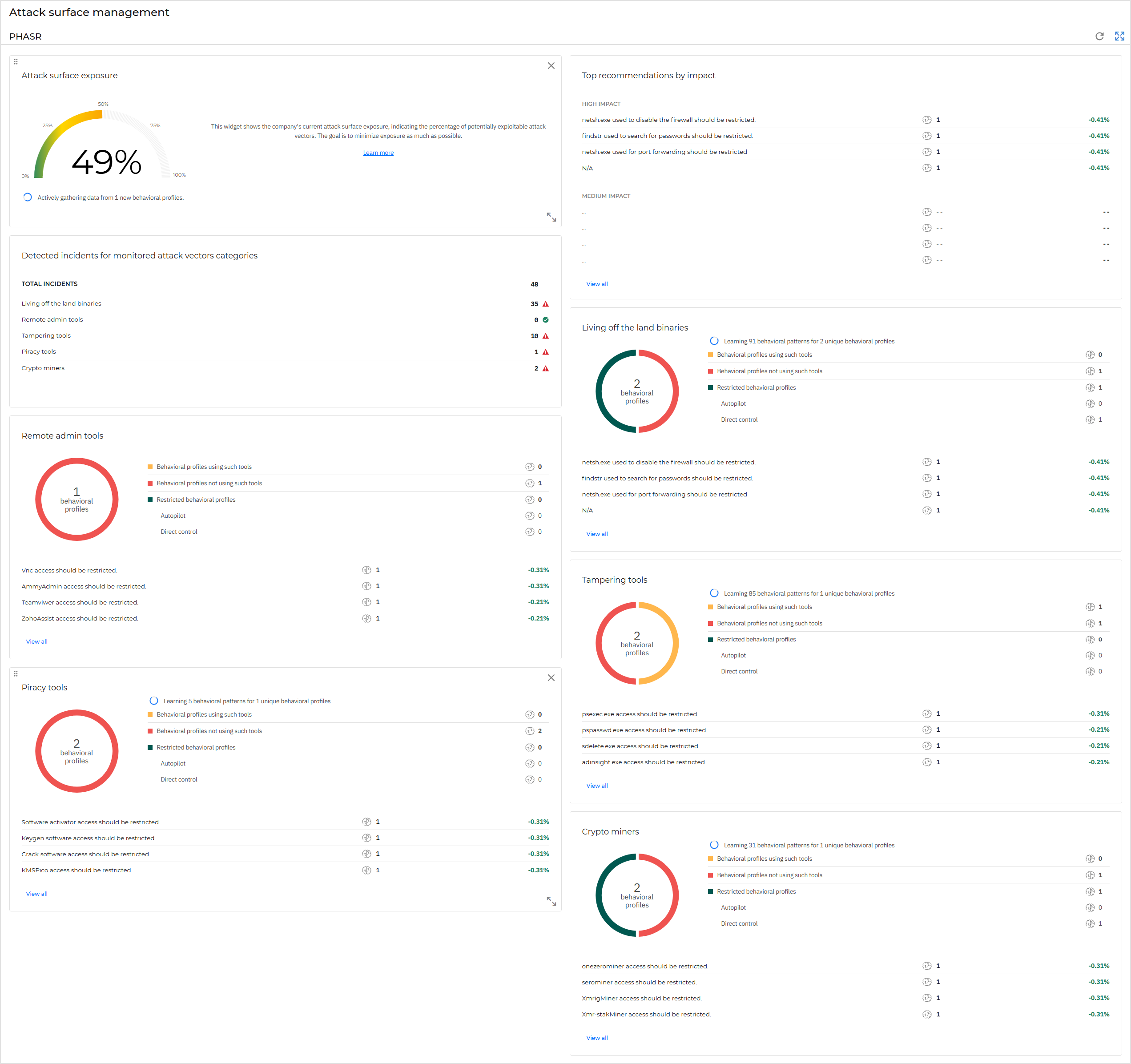 PHASR_dashboard_en.png