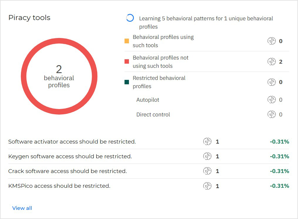 PHASR_dashboard_privacy_tools_widget_981499_en.png