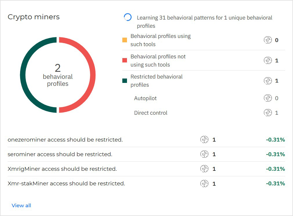 PHASR_dashboard_miners_widget_981499_en.png