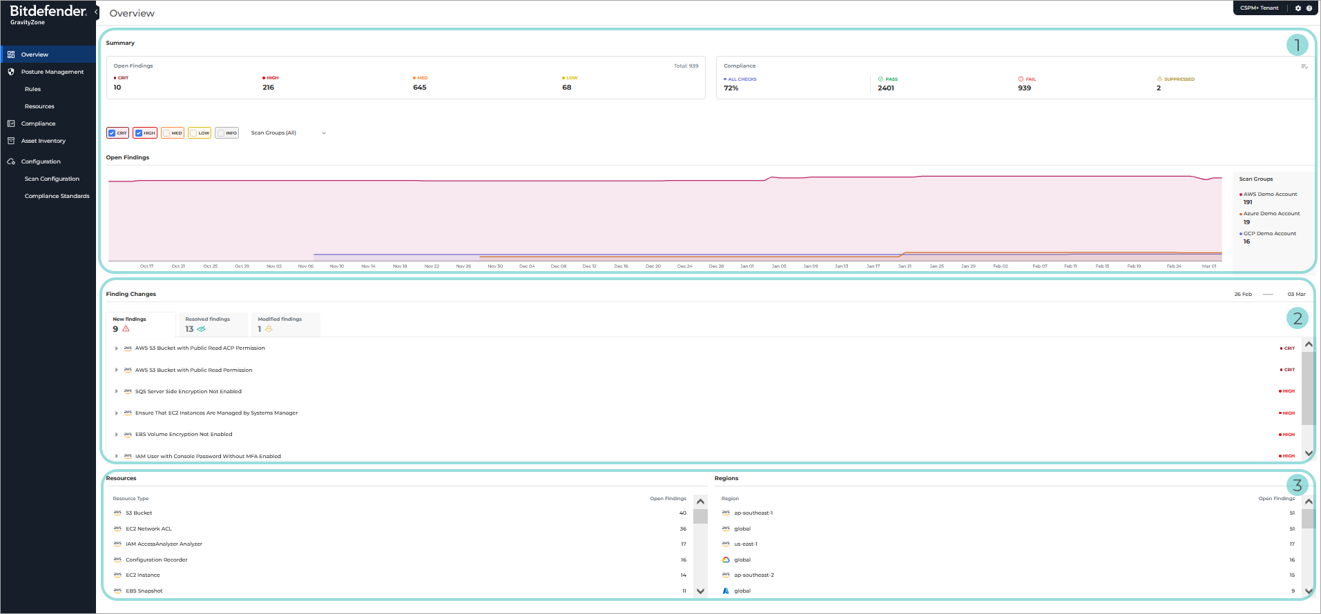 CSPM_GCP_dashboard_412741_en.png