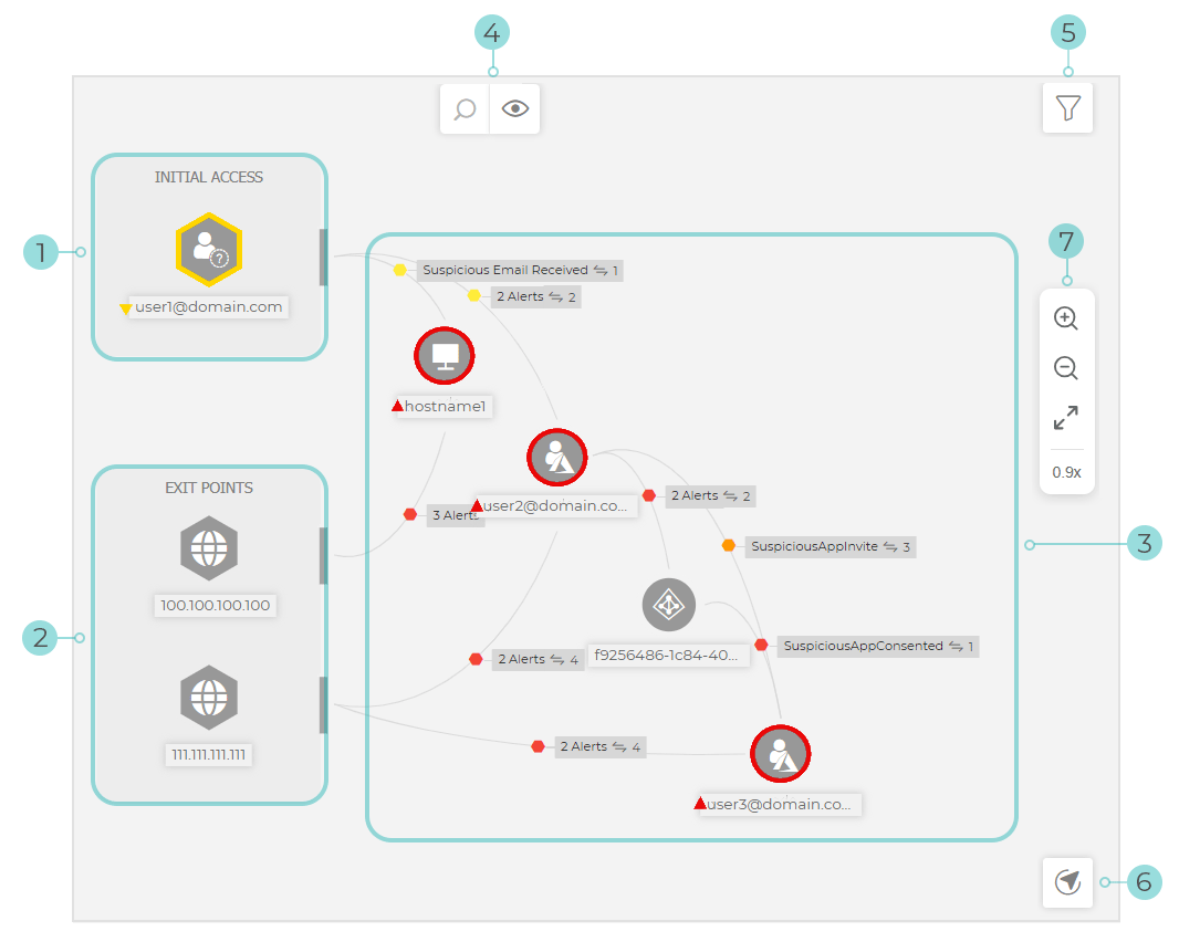 organization_incident_graph_panel_cp_89939_en1.png
