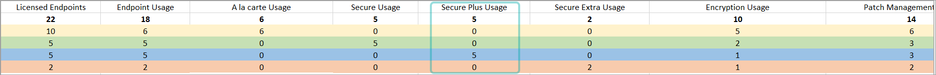 monthly__secureplus_usage_340181_en.png