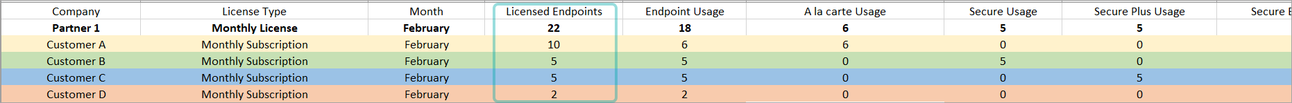 monthly__licensed_endpoints_340181_en.png