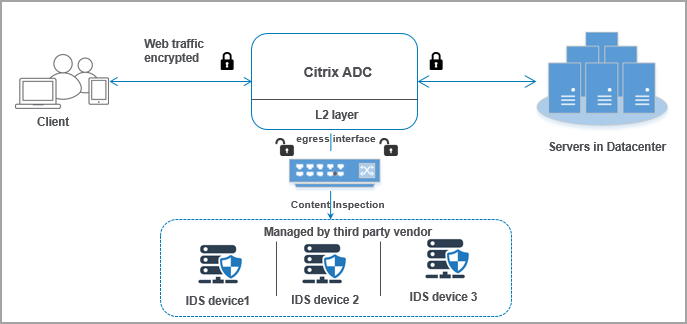 citrix viewer mac os sierra