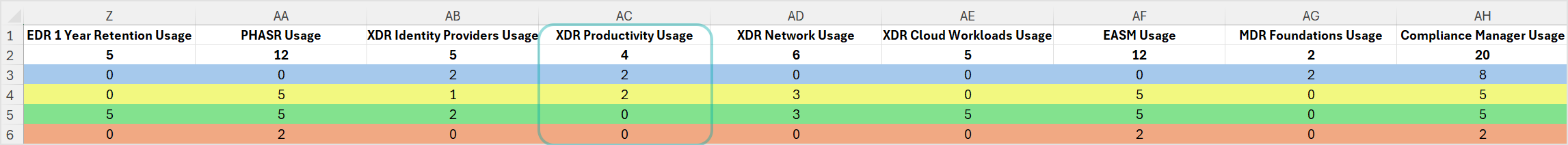 monthly_xdr_productivity_2025_06_340181_en.png