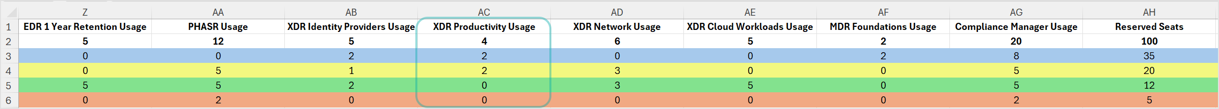 monthly_xdr_productivity_2025_340181_en.png