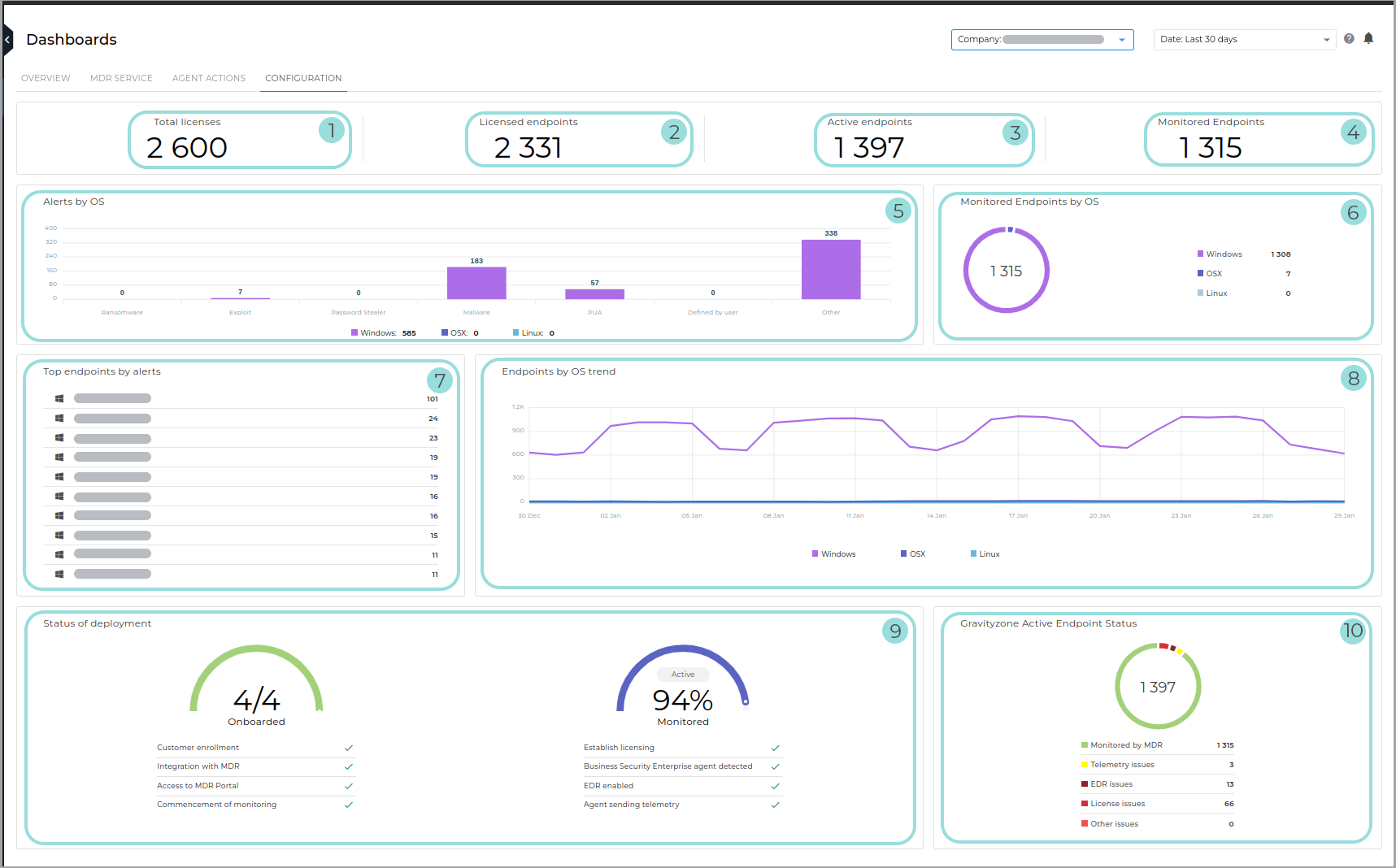 MDR_yearly_licenses_Configuration_tab_246542_en.png