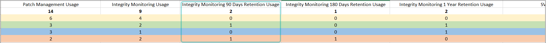 monthly__integritymonitoring_90days_usage_340181_en.png