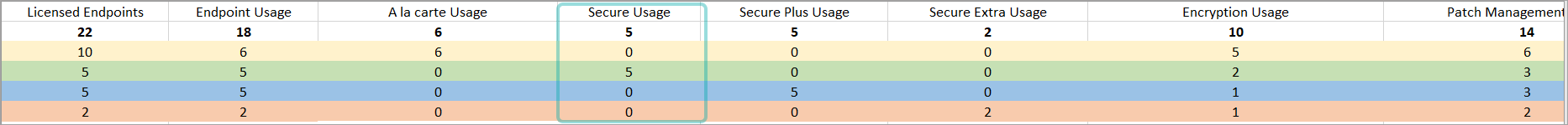 monthly__secure_usage_340181_en.png