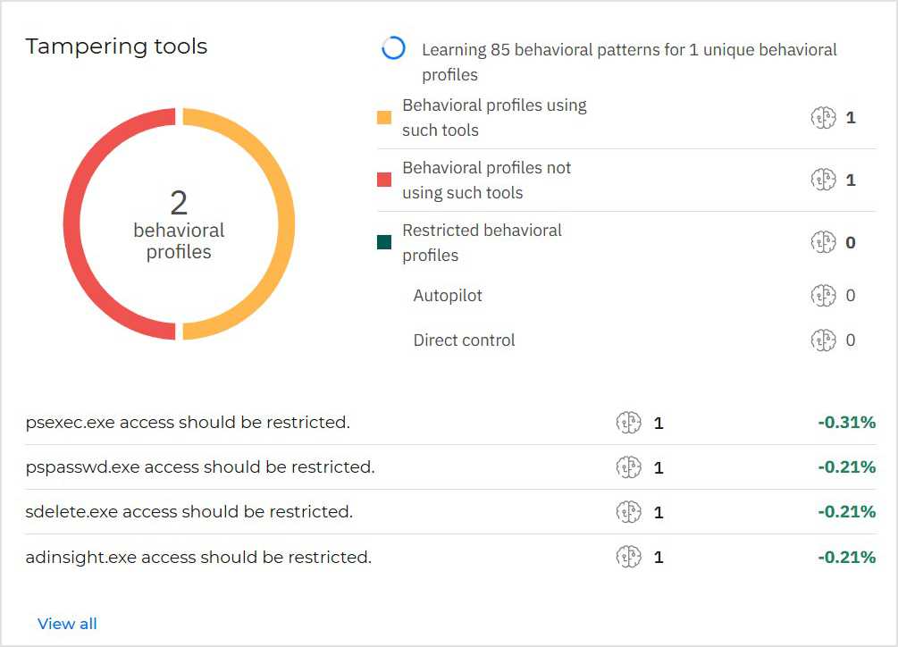 PHASR_dashboard_tampering_tools_widget_981499_en.png