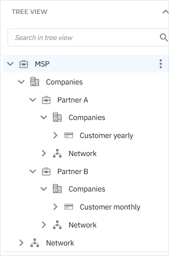MDR-hierarchy-initial_p_1401907_en.png