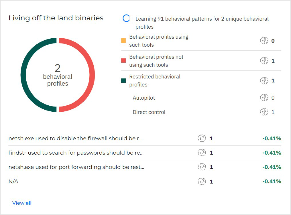 PHASR_dashboard_LOLBin_widget_981499_en.png