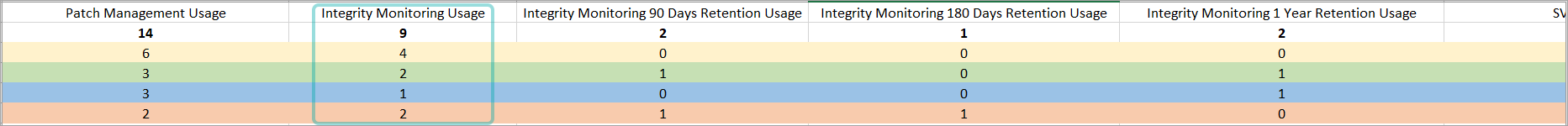 monthly__integritymonitoring_usage_340181_en.png