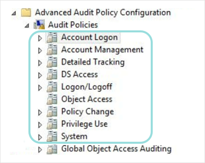 Active Directory Audit Policies