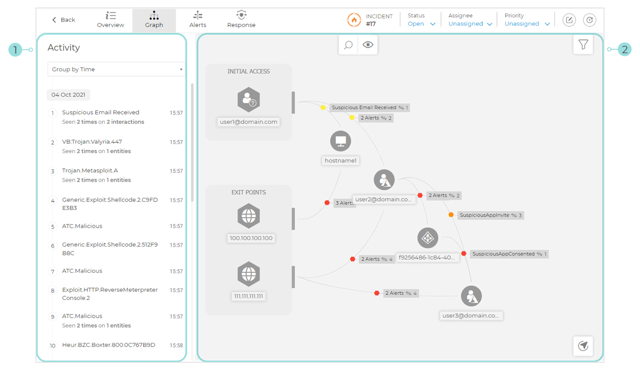 Extended incident - Graph overview