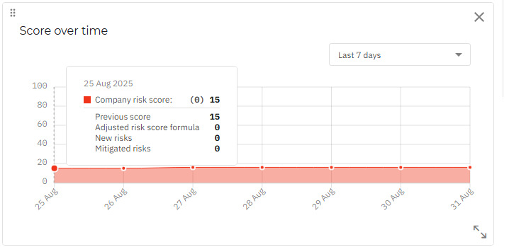 score_over_time_hover.png