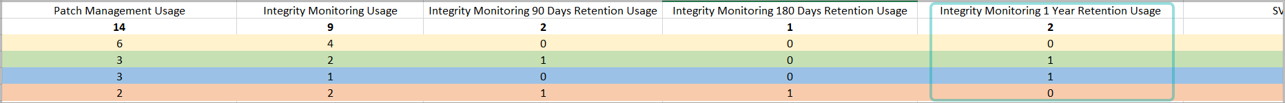monthly__integritymonitoring_18year_usage_340181_en.png
