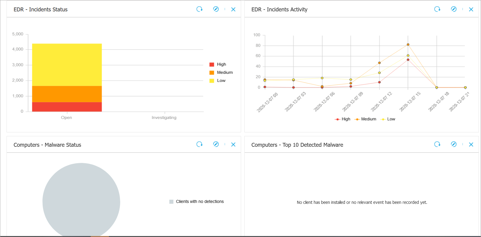 gz_cl_op_pt_walkthrough_cc_dashboard.png