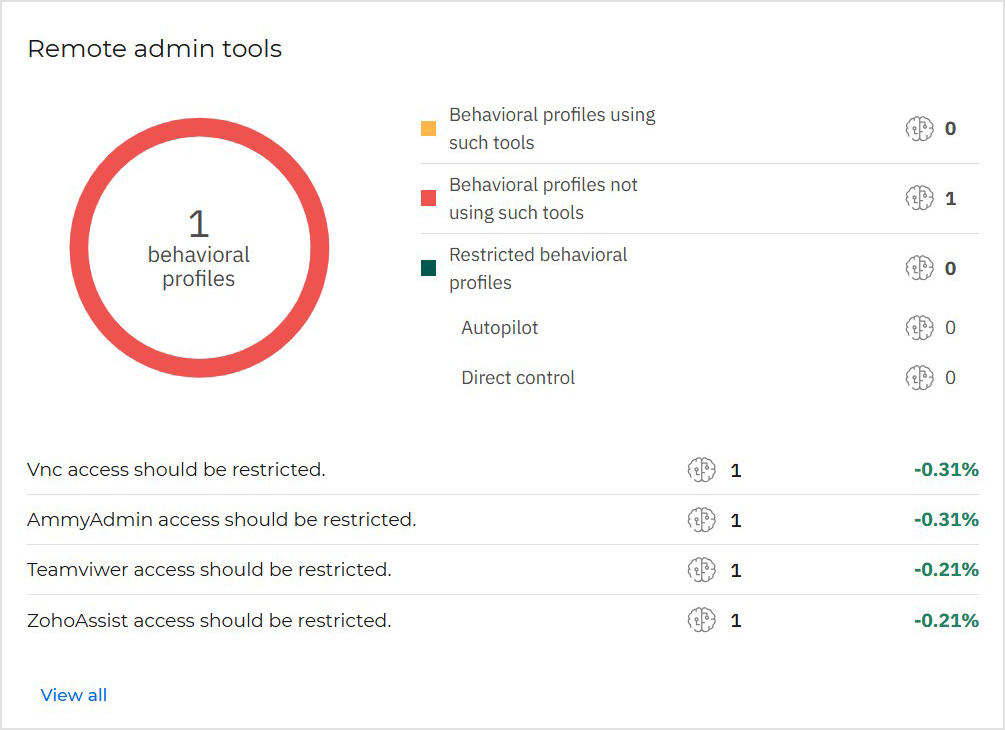 PHASR_dashboard_remote_admin_tools_widget_981499_en.png