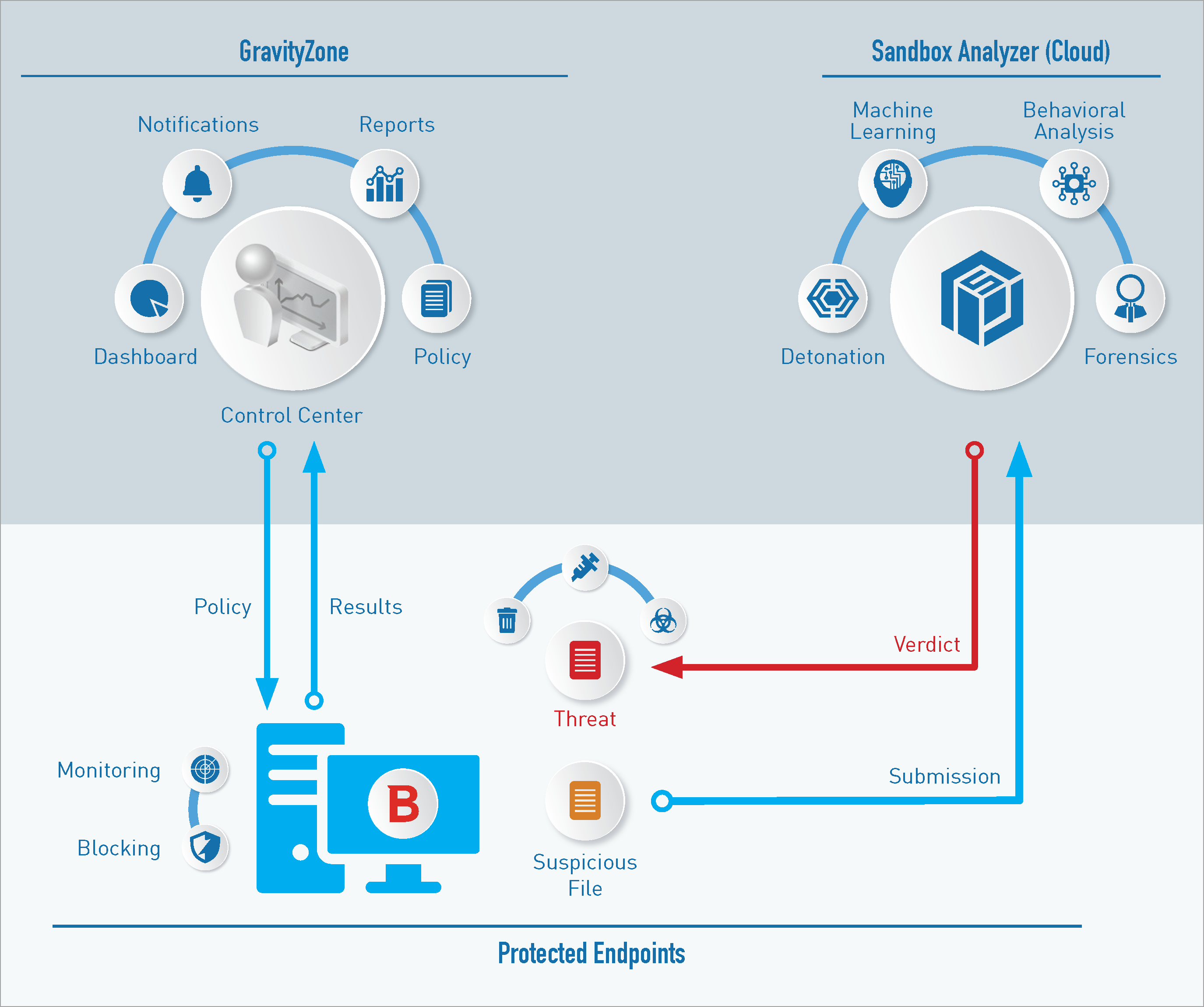 sandbox_analyzer_diagram-xgen.png