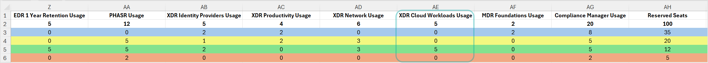 monthly_xdr_cloud_workloads_2025_340181_en.png