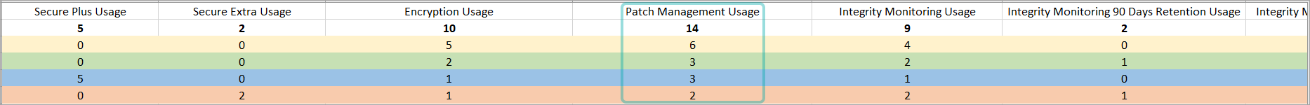 monthly__patchmanagement_usage_340181_en.png