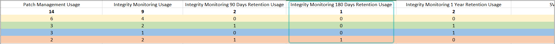 monthly__integritymonitoring_180days_usage_340181_en.png
