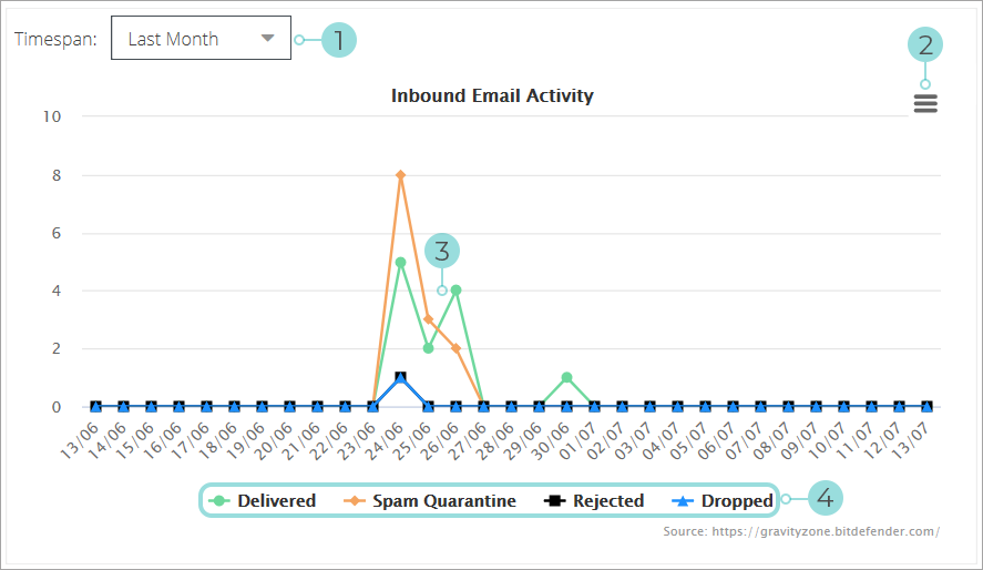 gz_cl_op_pt_walkthrough_cc_ems_IEA.png