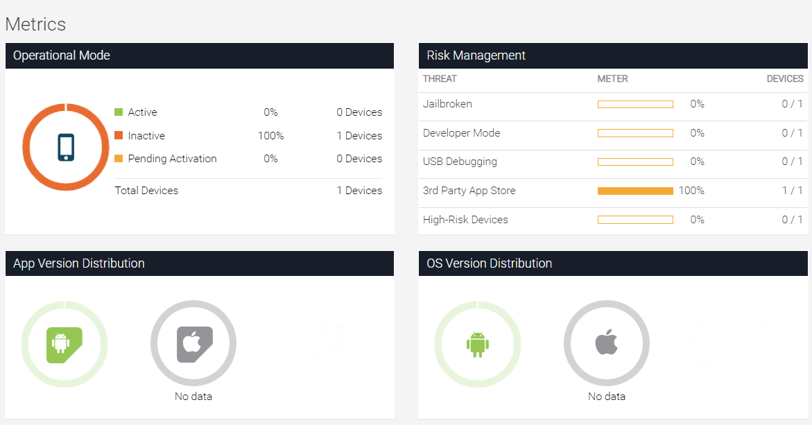Mobile-security-console-dashboard-metrics.png