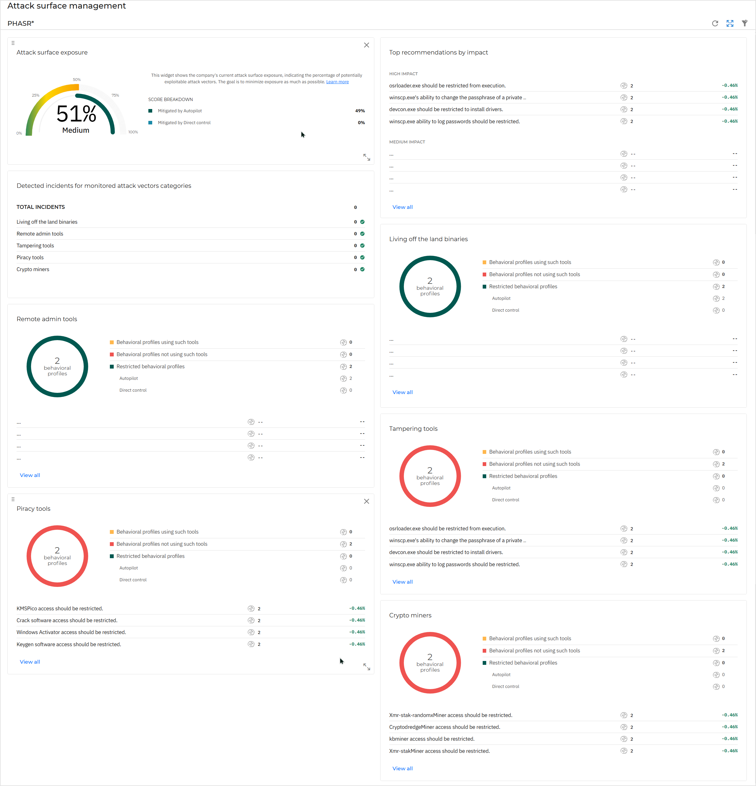 PHASR dashboard
