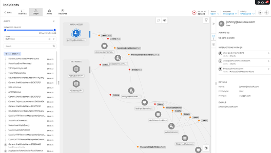 GravityZone Platform - Risk Management