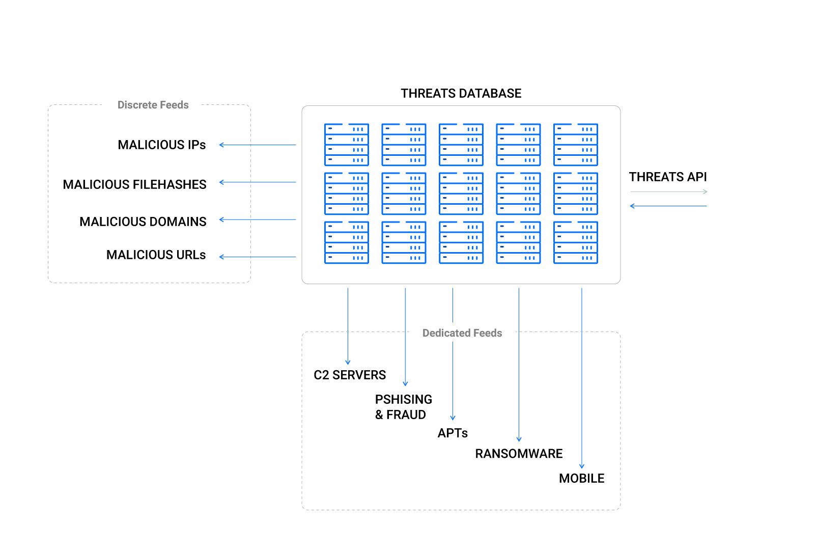 machine learning and advanced heuristics