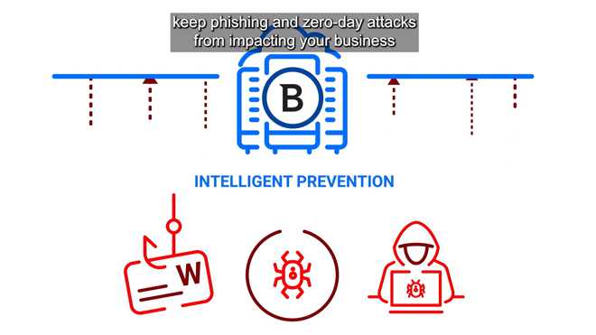 next-gen SMB cybersecurity platform 