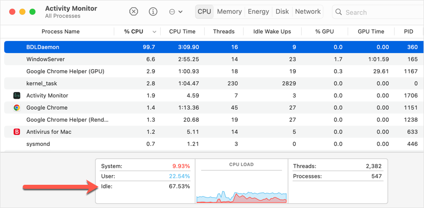 BDLDaemon - actual CPU usage