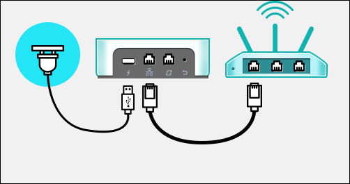 BOX existing router 1